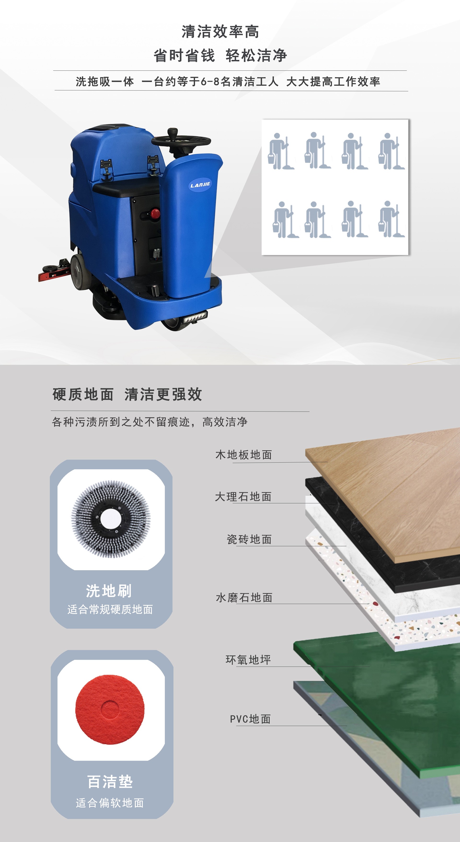 深圳潔臣士,潔臣士駕駛式洗地機